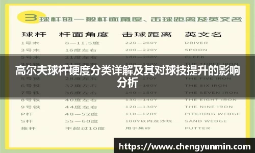 高尔夫球杆硬度分类详解及其对球技提升的影响分析