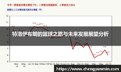 特洛伊布朗的篮球之路与未来发展展望分析