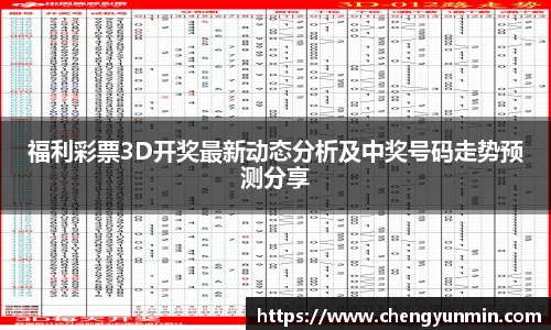 福利彩票3D开奖最新动态分析及中奖号码走势预测分享
